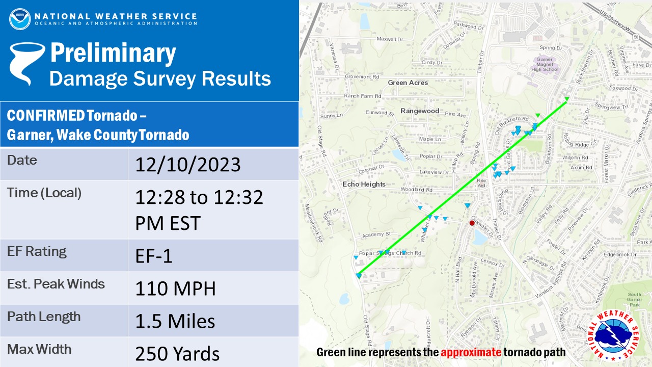 Confirmed tornado... - US National Weather Service Raleigh NC | Facebook