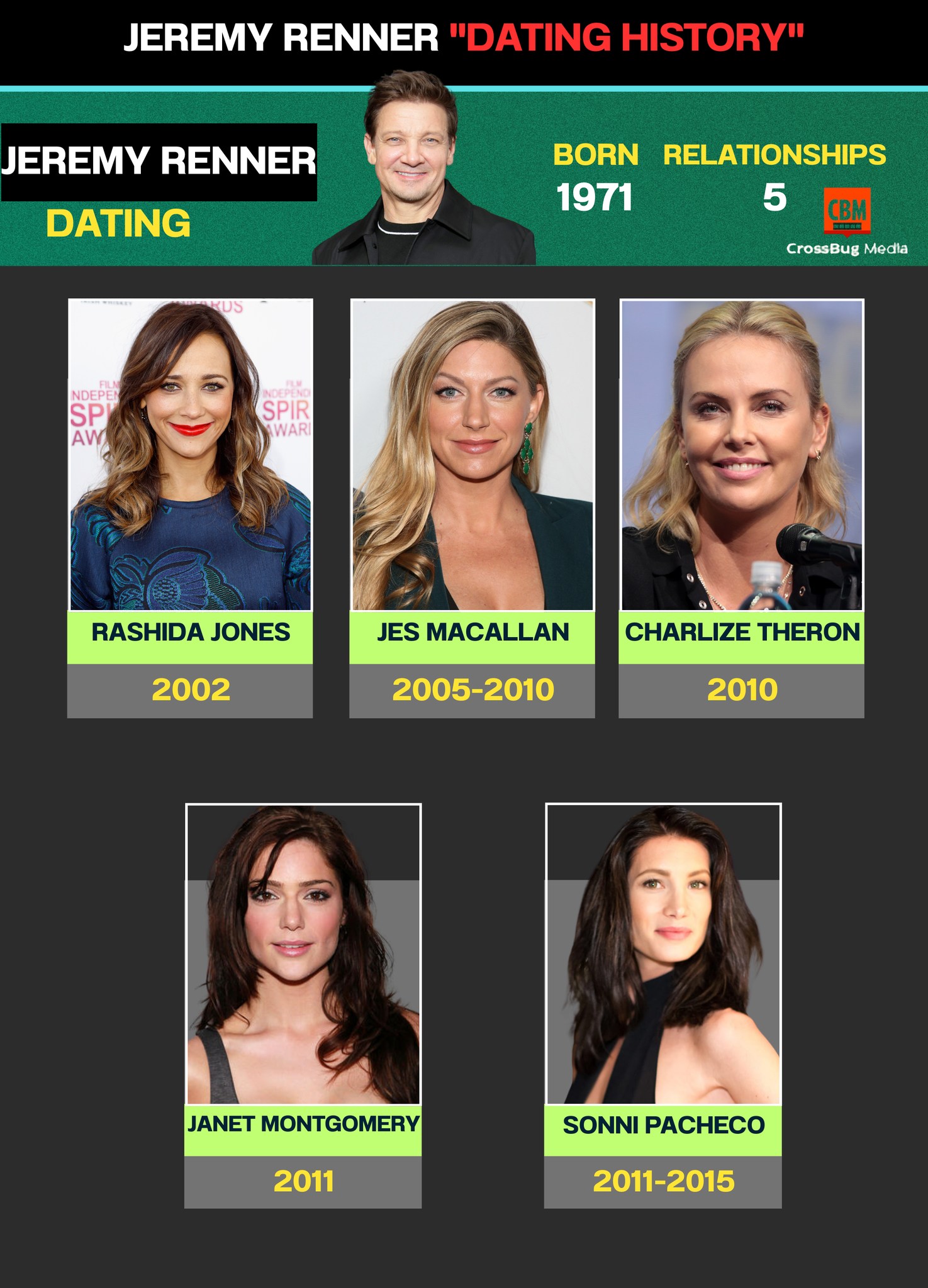 New - 🎯 JEREMY RENNER’S DATING HISTORY: FROM LOW-KEY LOVE TO FATHERHOOD ...