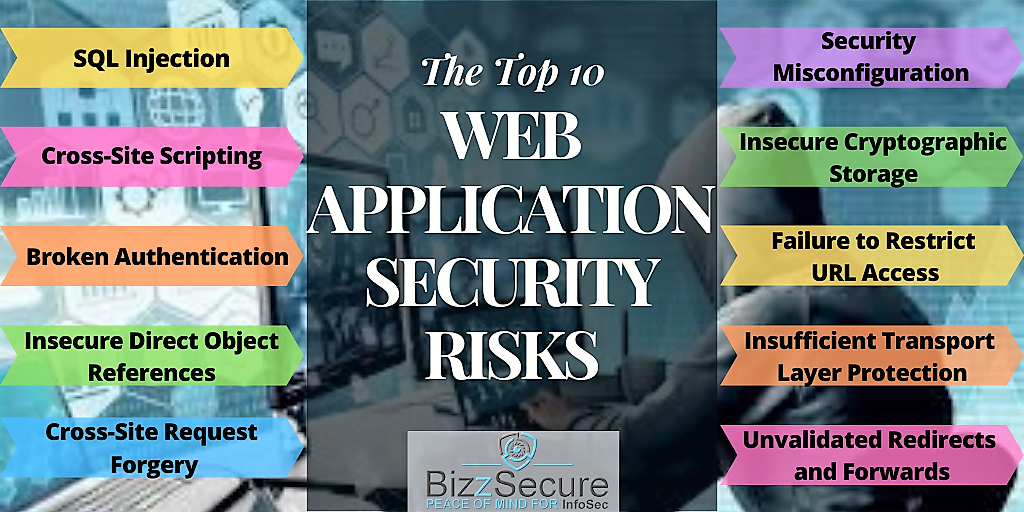 BizzSecure - The Top 10 Web Application Security Risks... | Facebook
