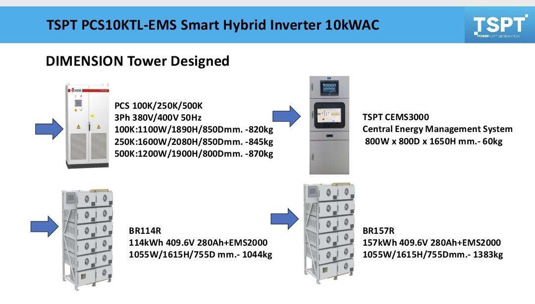 Thaismart TSPT - # Energy Management System... | Facebook