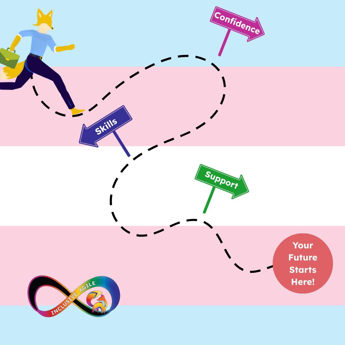 Inclusive Agile | Murray UT