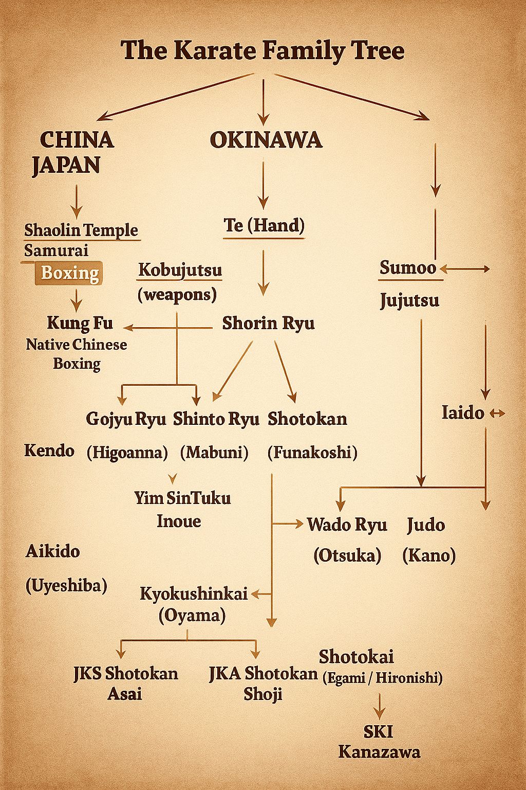 Treasure - The karate family tree 🌳 🥋 ️ #fblifestyle | Facebook