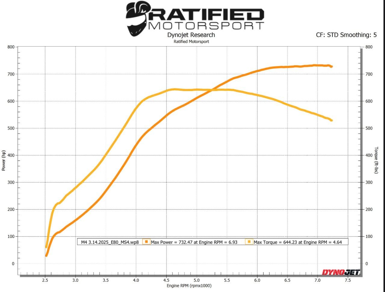Ratified Motorsport | Saint Louis Park MN