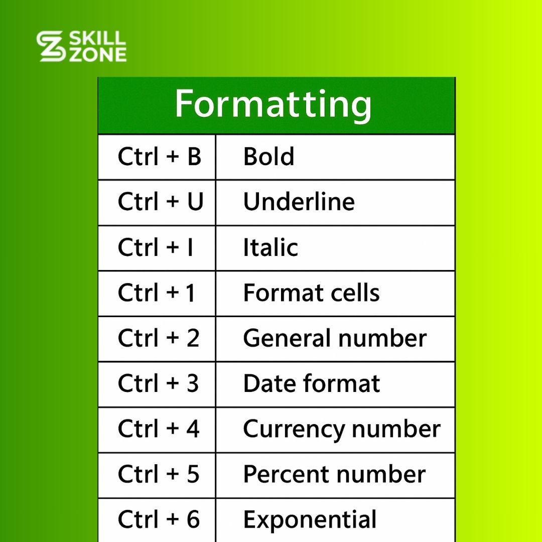 SKILL ZONE - IT Training Institute | 🎓 Skill Zone-এ সম্পন্ন হলো CCNA ...