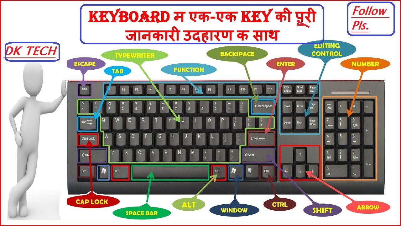 Dk keyboard keys name please share keyboard keysname 