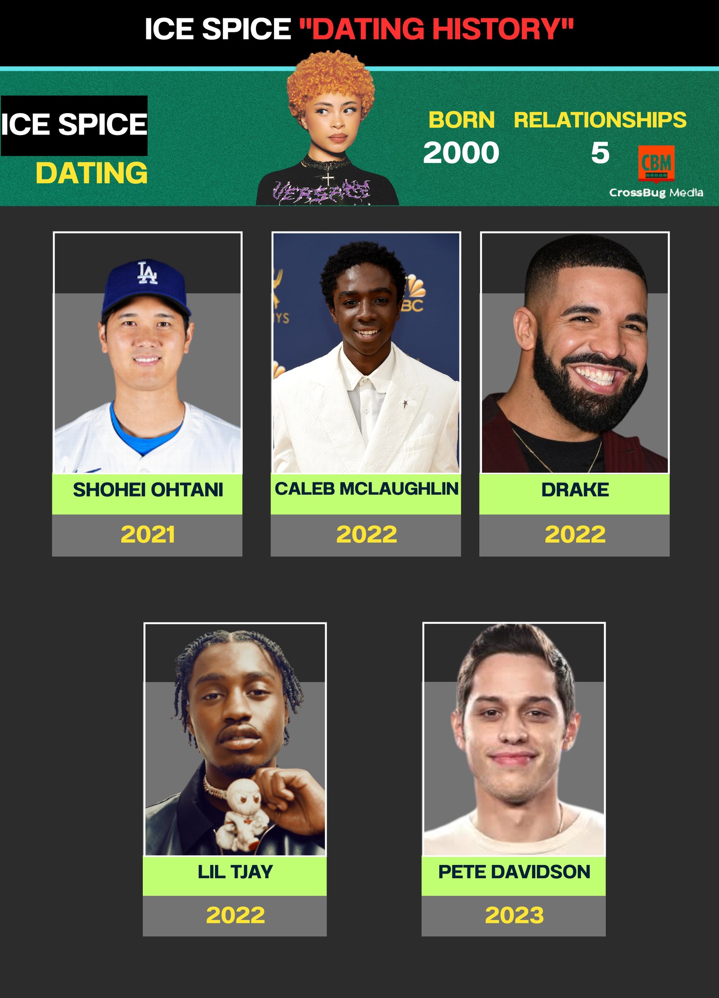 Naeem - ️ Ice Spice’s Dating History: From Bronx Beginnings to ...
