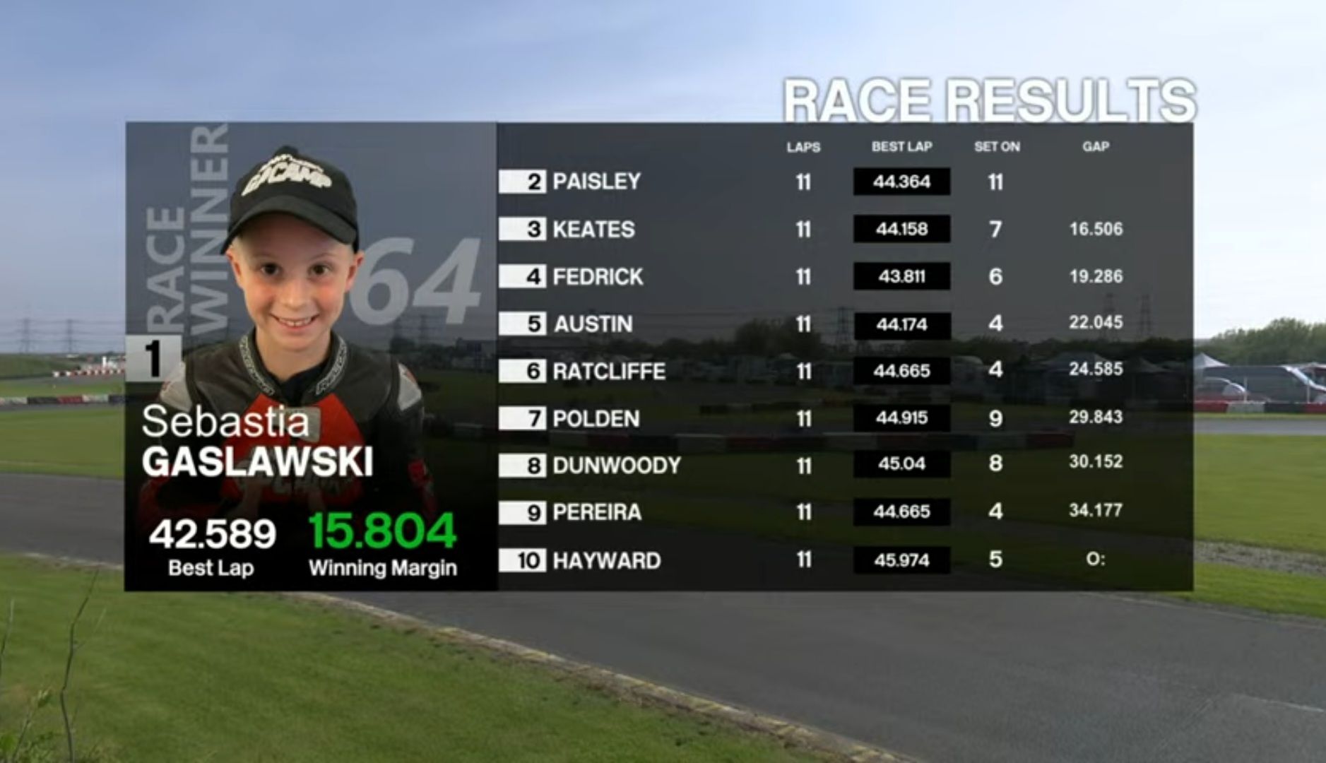 Grassroots - Seb Gaslawski 64# wins the FAB-Racing MK-GP50 season ...