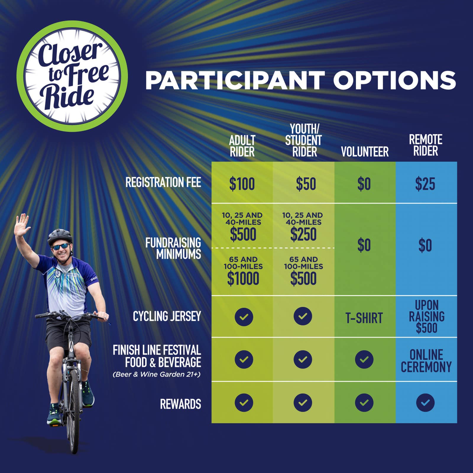 When you register with us you’re not... - Closer to Free Ride | Facebook