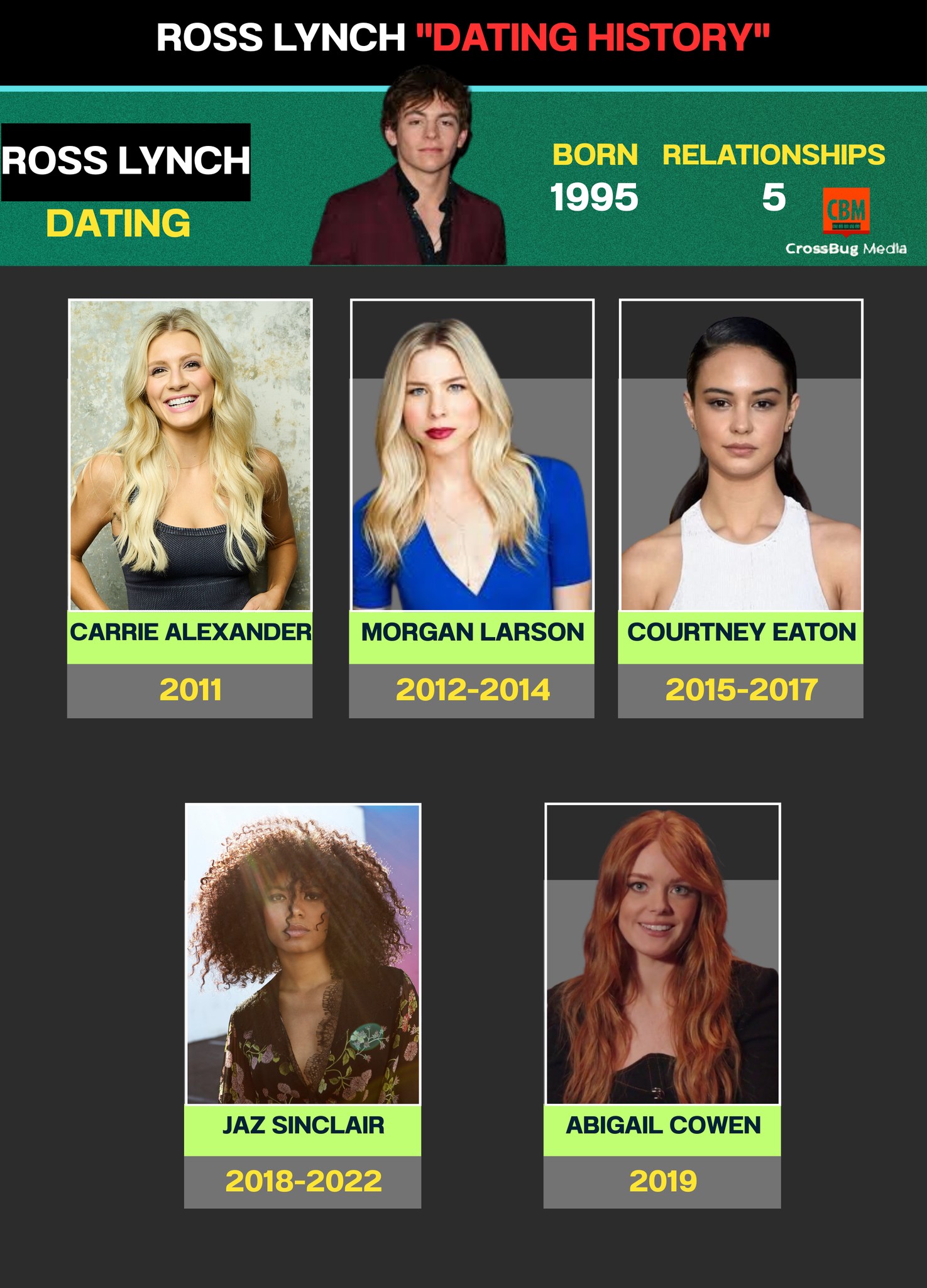 Naeem - 🎸💘 Ross Lynch’s Rhythm of Romance: A Look at His Love Life Over ...