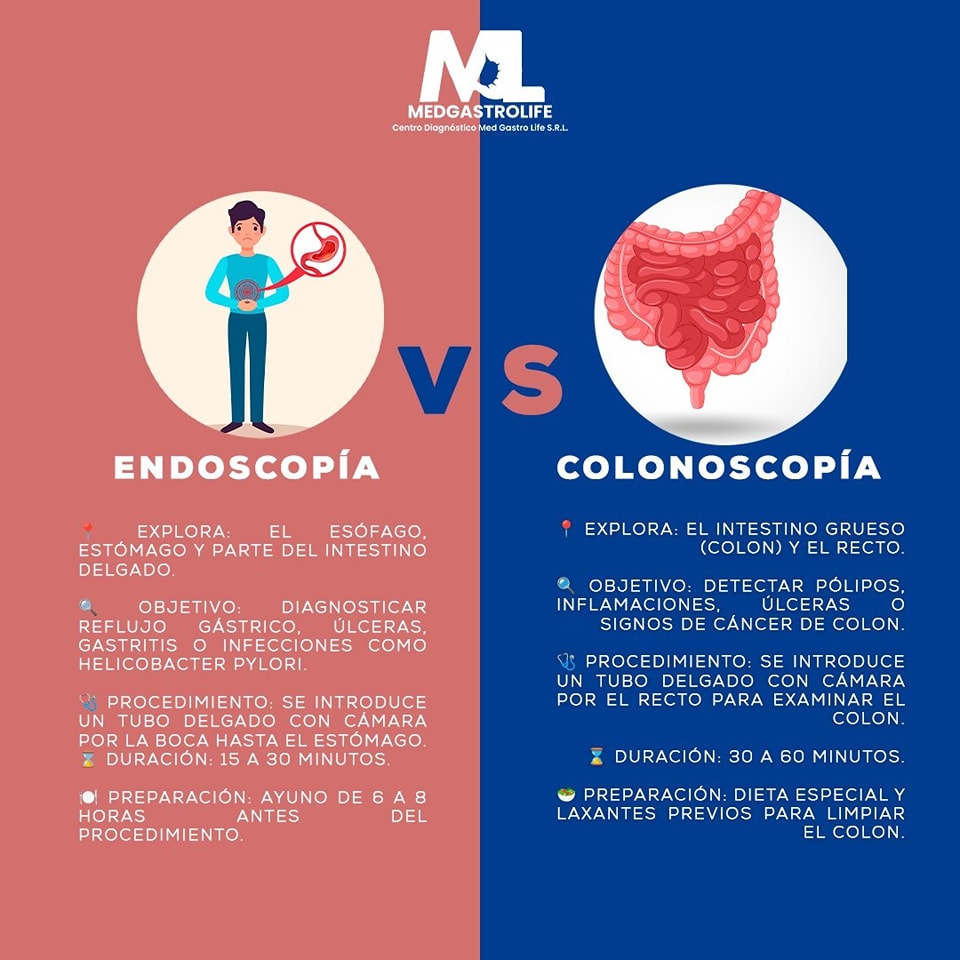 Med - 🩺 Ambos procedimientos son fundamentales para el diagnóstico de ...