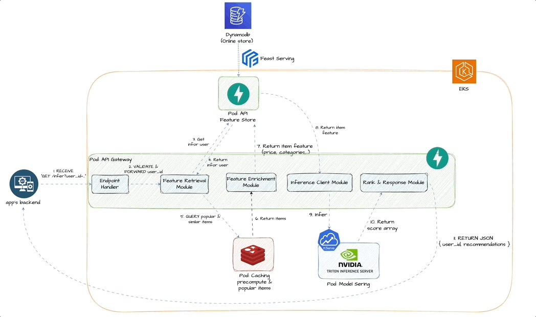 Full Stack Data Science added a... - Full Stack Data Science