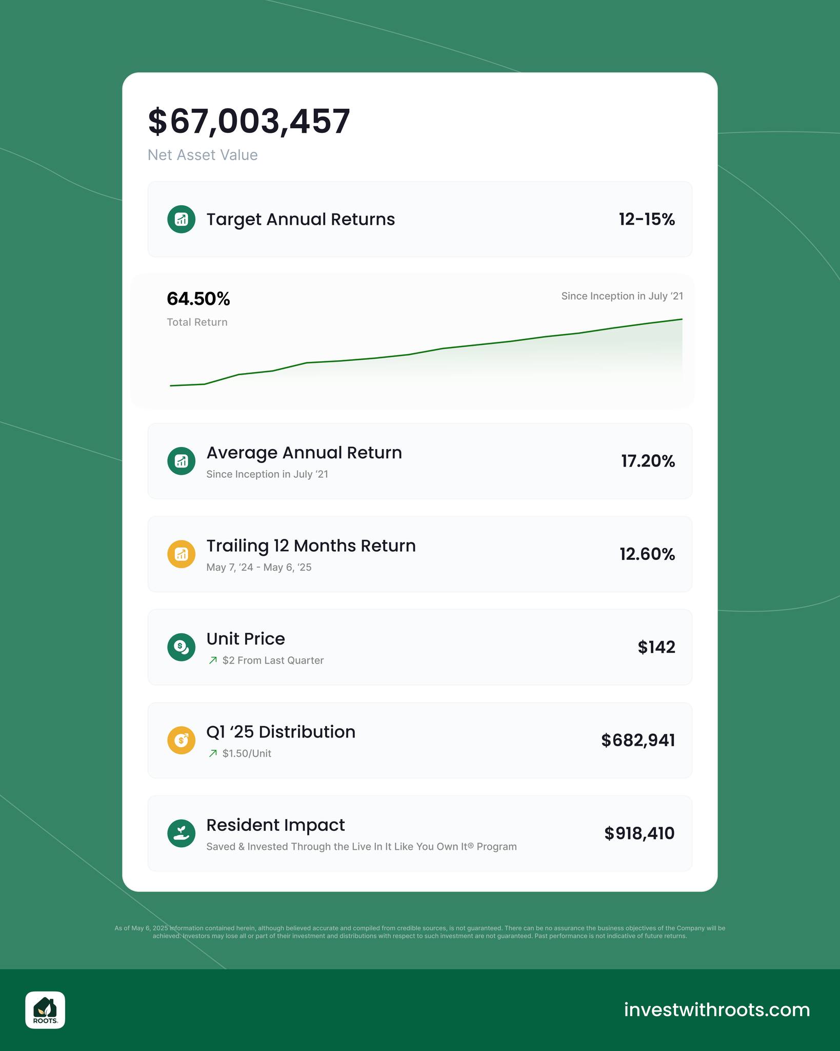 Invest With Roots | Atlanta GA