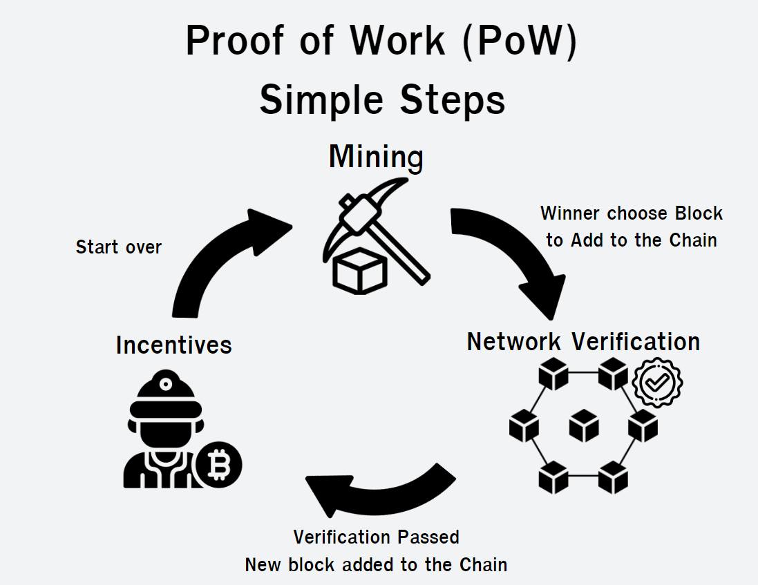 Blockchain 101 ep.4 - Proof of... - CU Blockchain Society | Facebook