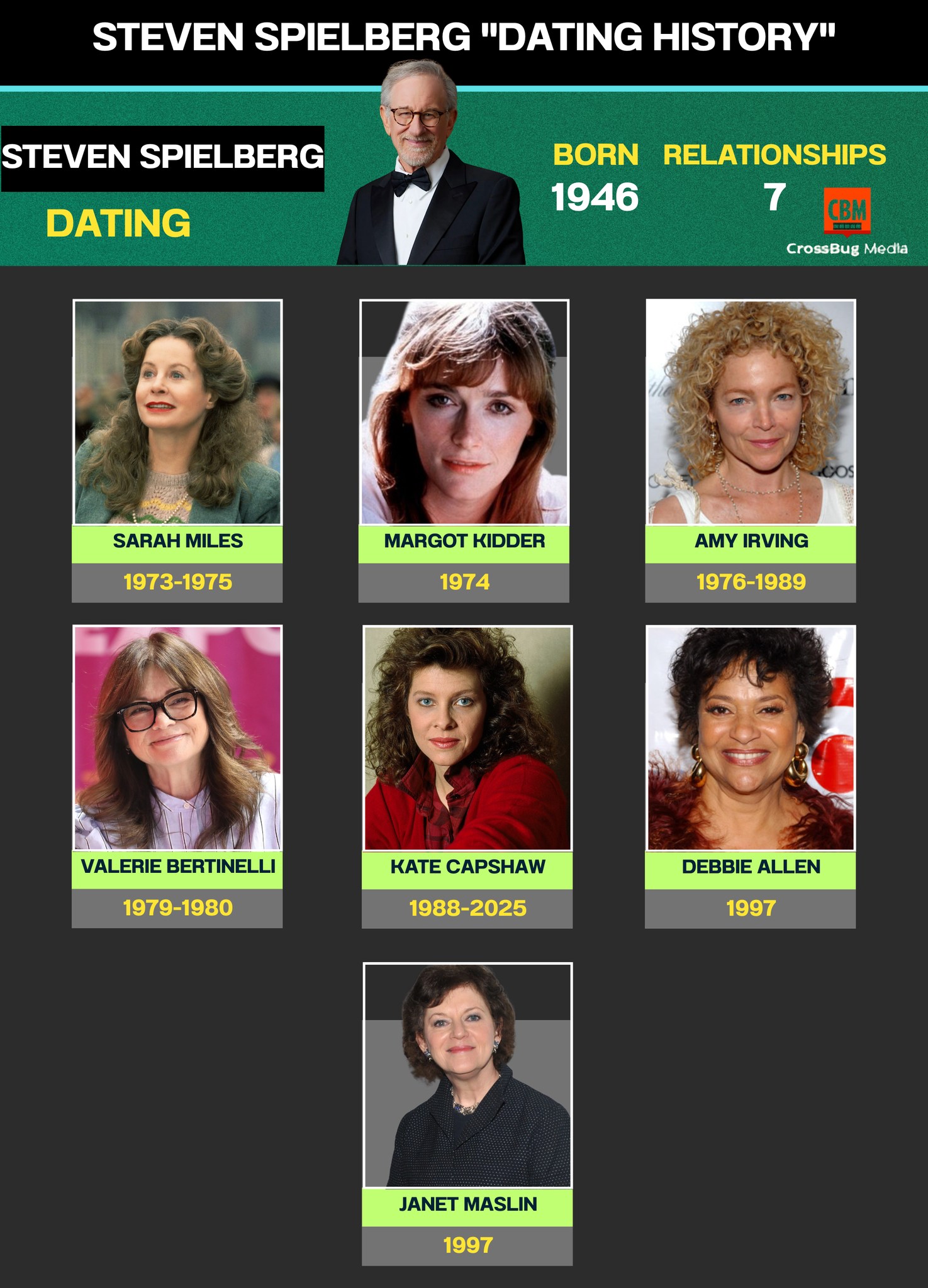 Steven Spielberg