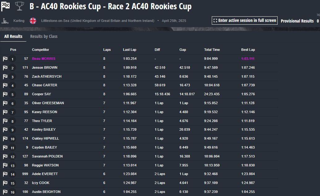 Grassroots - Beau Morris wins Race 2 of the Grassroots to Grand Prix ...