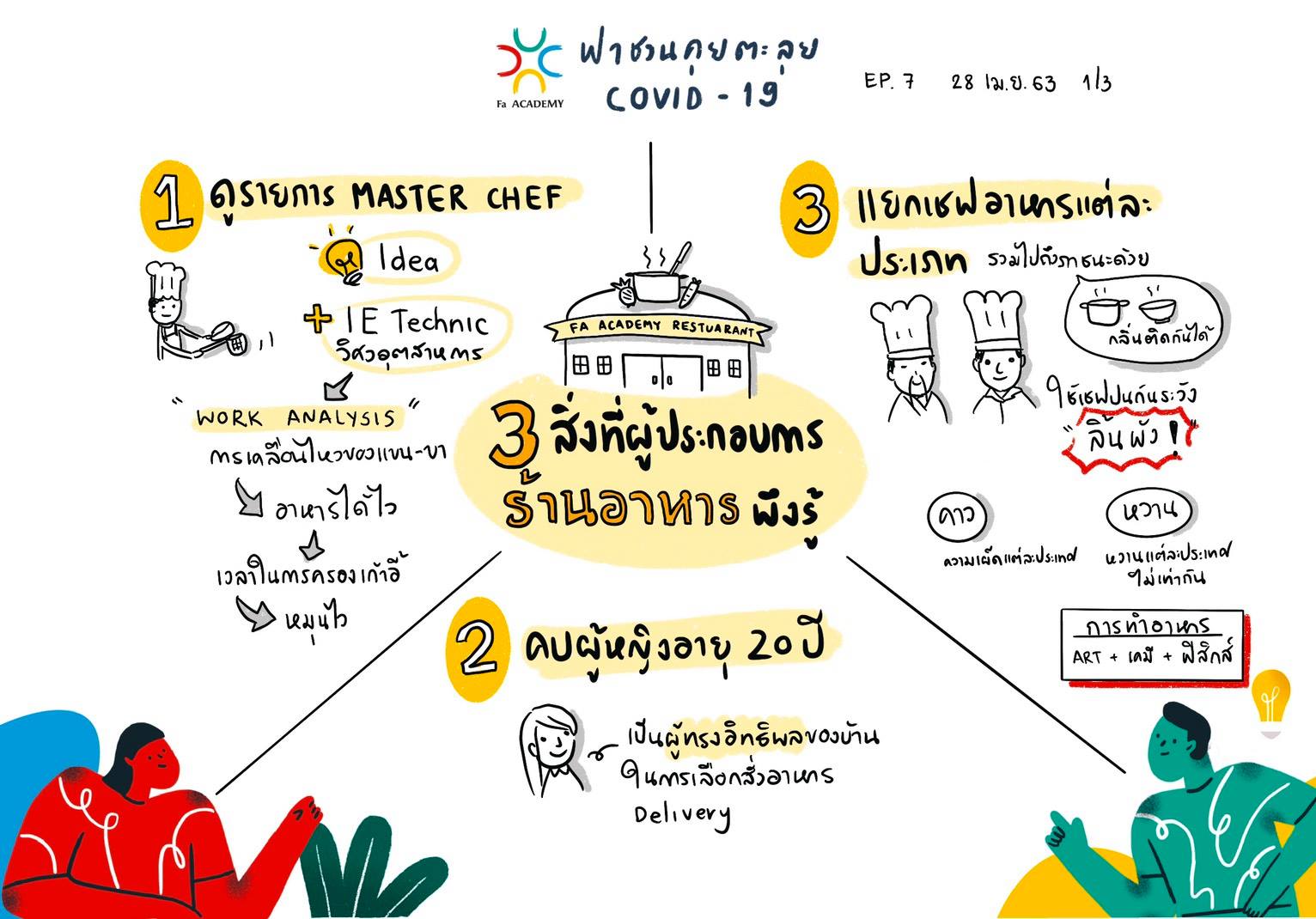 สรุป Visual Note โดย ฟาโบว์กี้... - Facilitator Academy