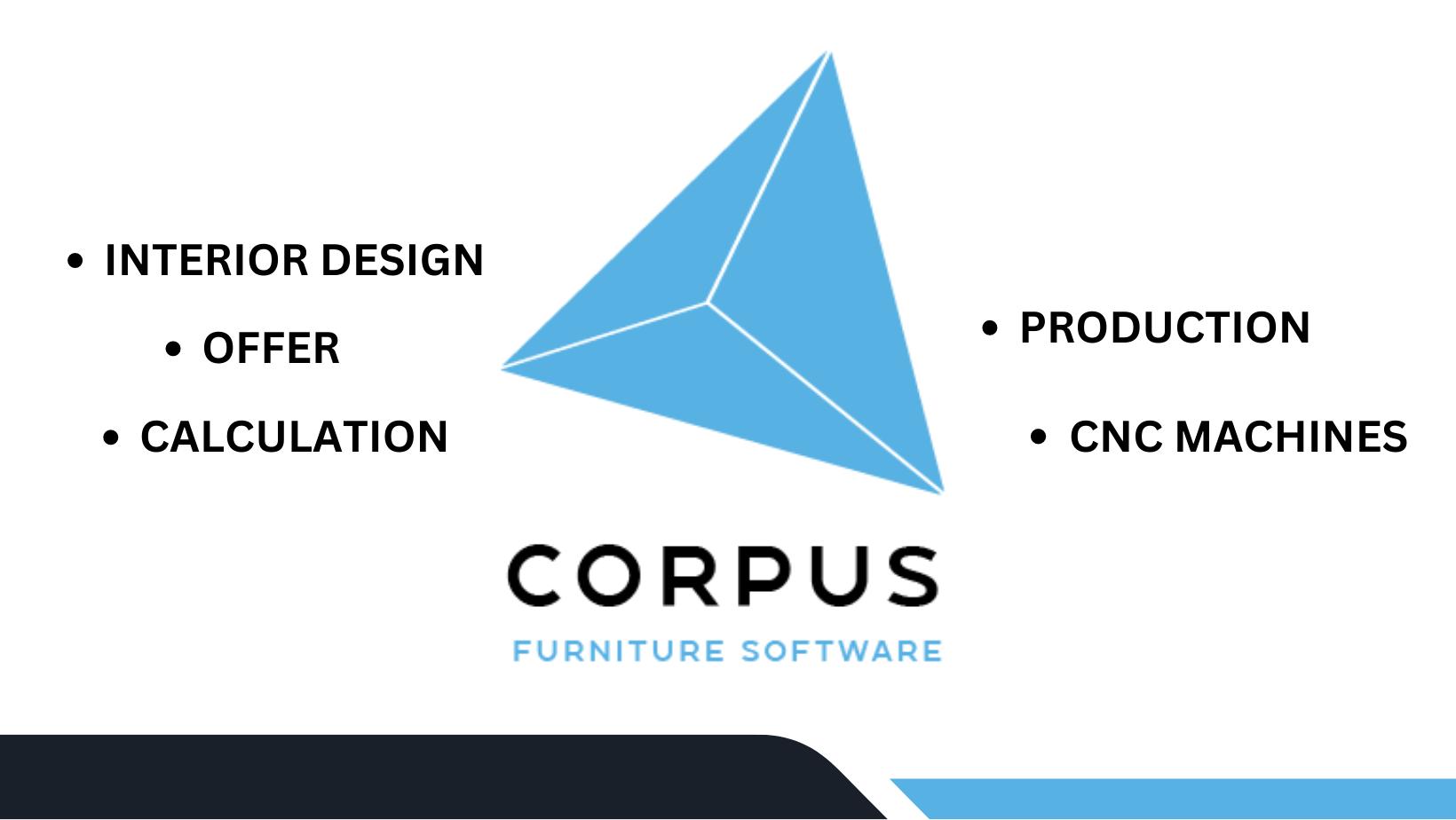 Corpus 3D Furniture Software