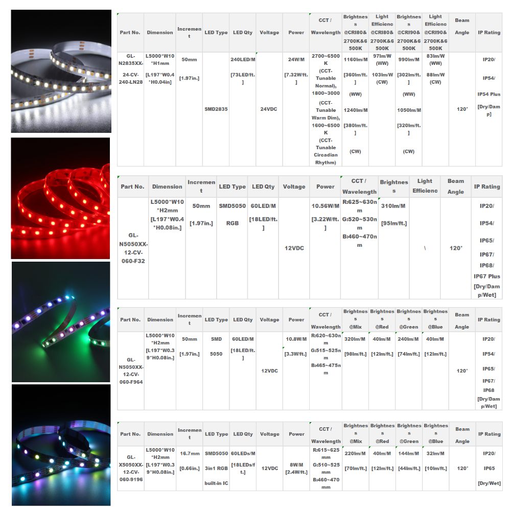Tryper LED Lighting