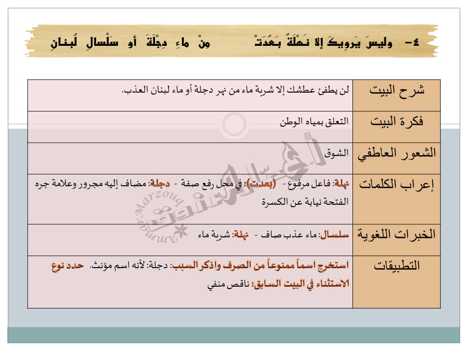 اللغة العربية مع الأستاذ محمد عمار مرزوق Postări Facebook