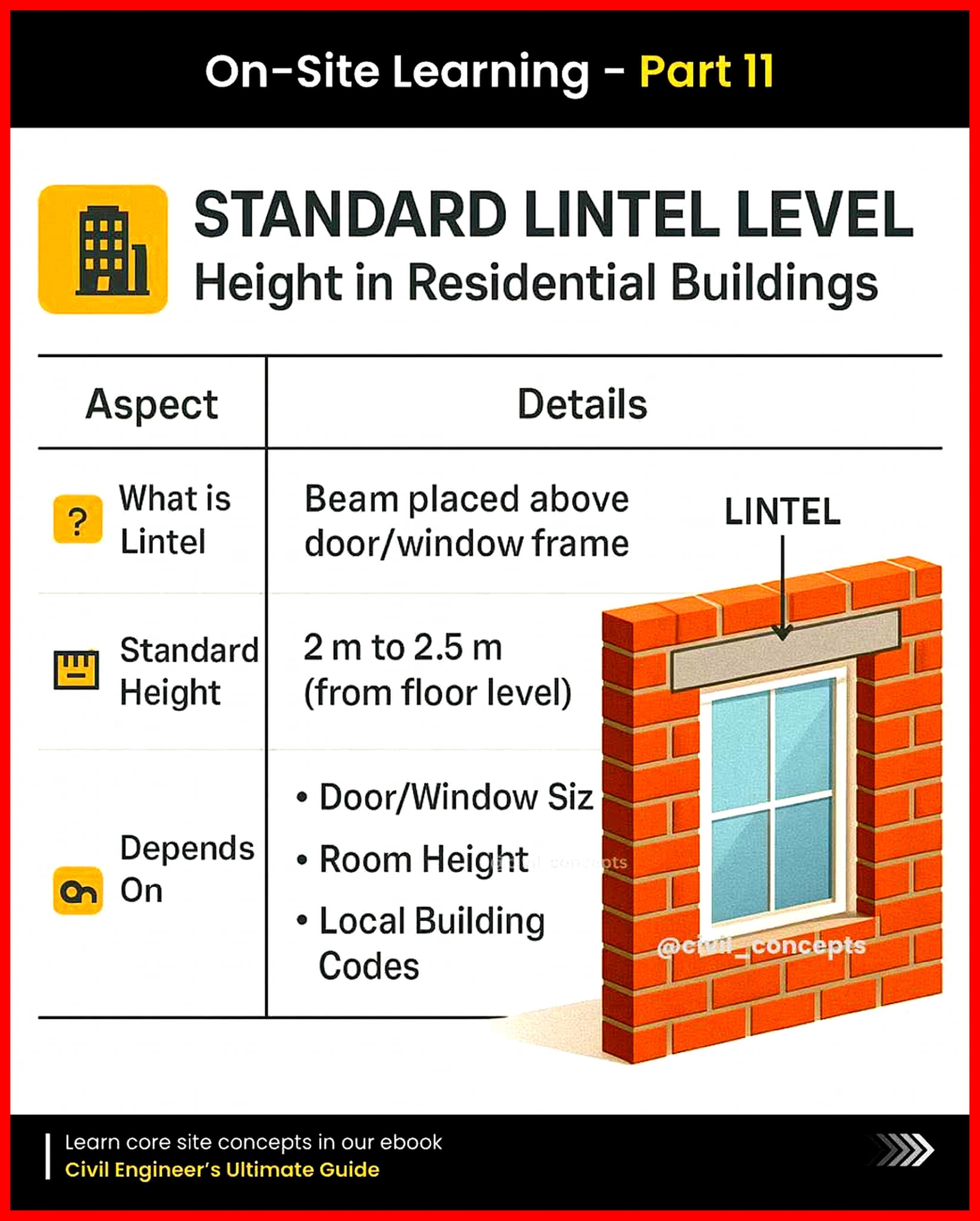 Build - 🏗️ STANDARD LINTEL LEVEL HEIGHT: Essential Construction ...