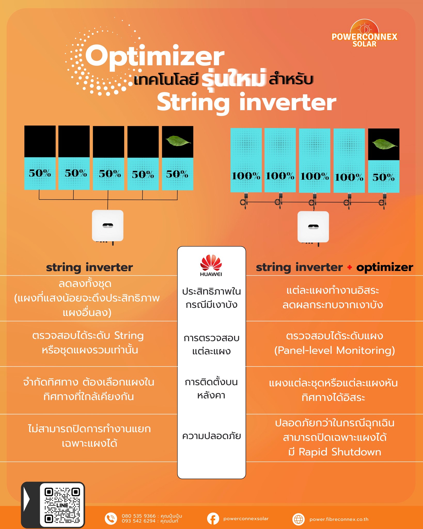 ☀️ Optimizer เทคโนโลยีรุ่นใหม่สำหรับ... - PowerconneX Solar | Facebook