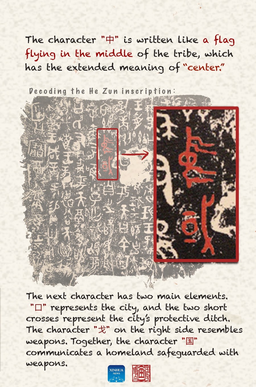 The Chinese characters 