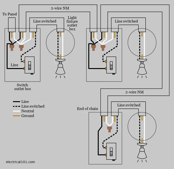 Electrician | This diagram outlines a three-way switch setup that ...