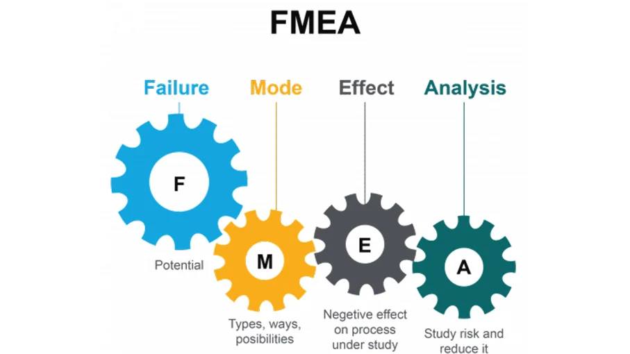 FMEA (Failure Mode Effect... - Lean Six Sigma Global | Facebook