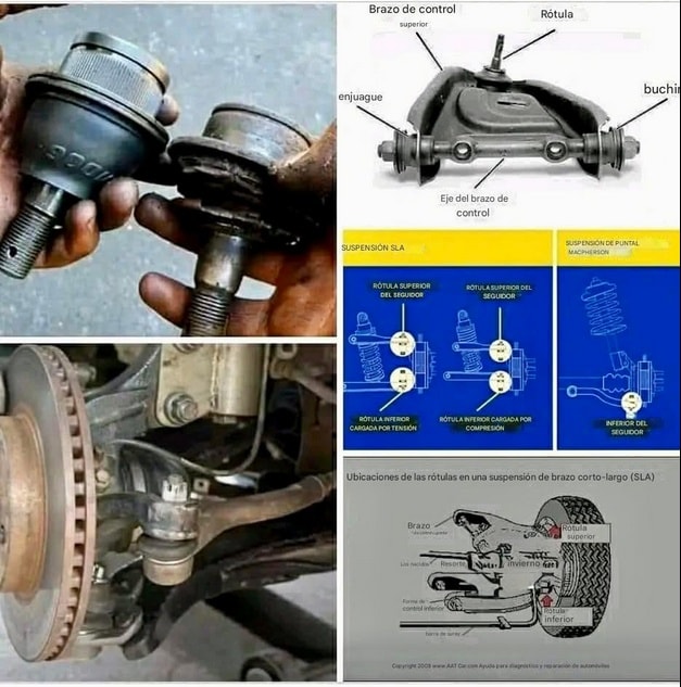 Mecánica - 🔧 **Rótulas de suspensión: pieza clave para dirección y ...