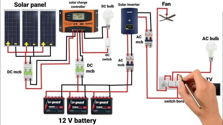 Videos - This schematic diagram illustrates a complete 12V solar power ...