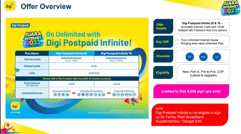 Selamat pagi isnin semua... - Digi Store Express Sungai Besar | Facebook