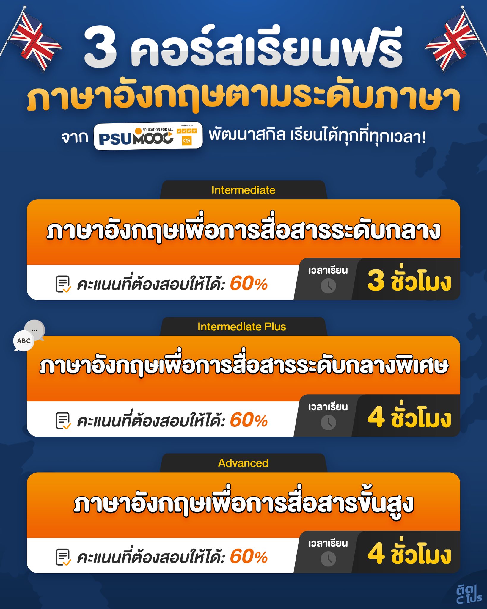 🔥 ได้เวลาหาความรู้!... - ติดโปร - PRO addict | Facebook
