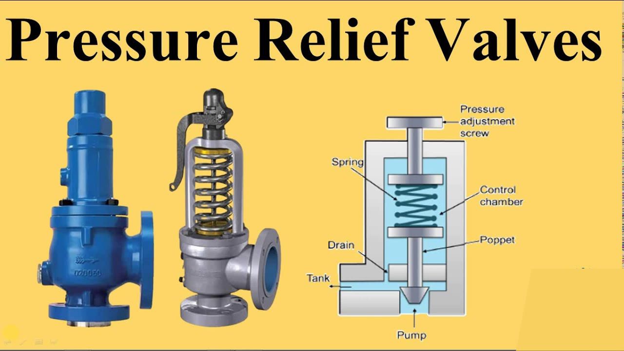 Fire-fighting - *Pressure Relief Valve (PRV)‼️ A Pressure Relief Valve ...