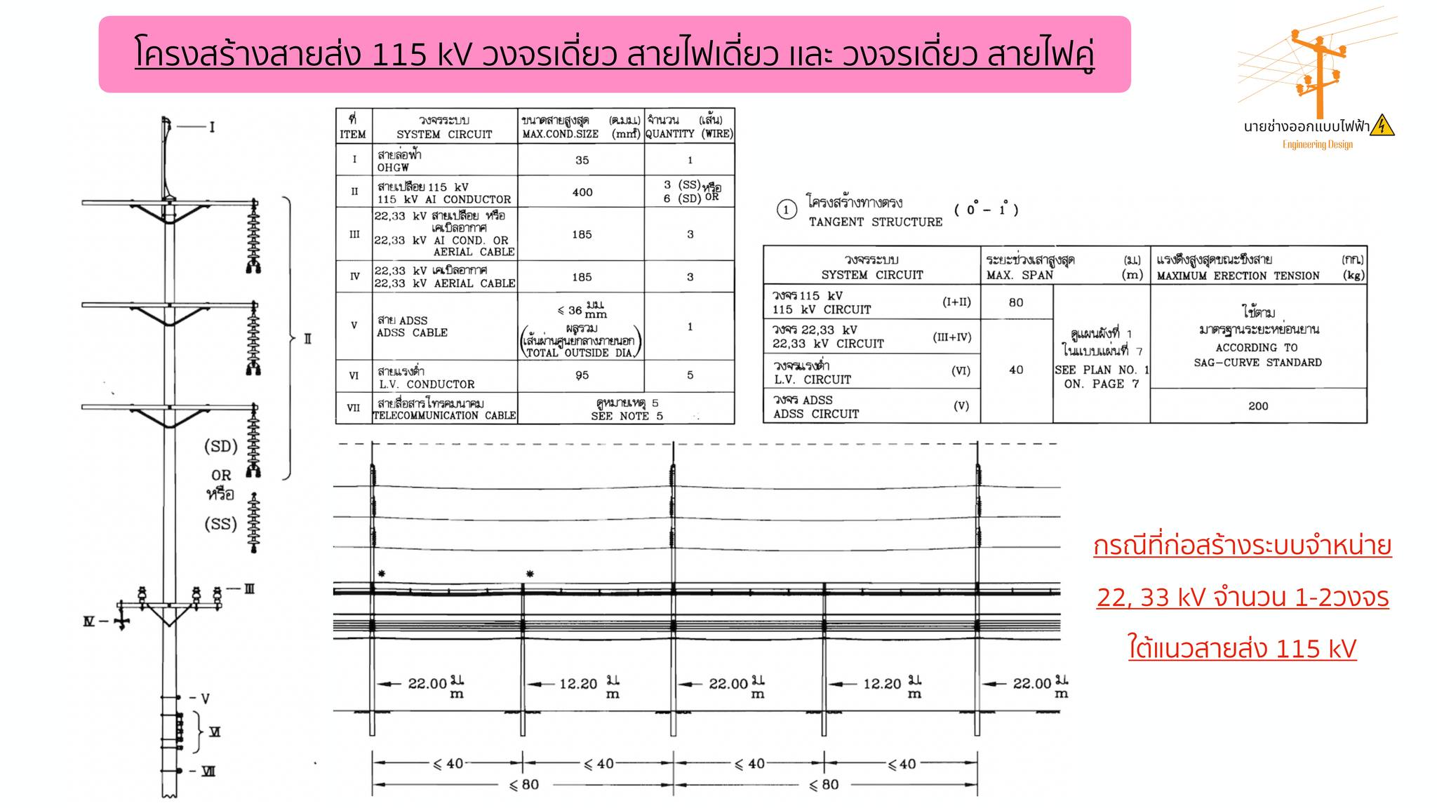 ⚡️⚡️โครงสร้างสายส่ง 115 kV... - นายช่างออกเเบบไฟฟ้า | Facebook