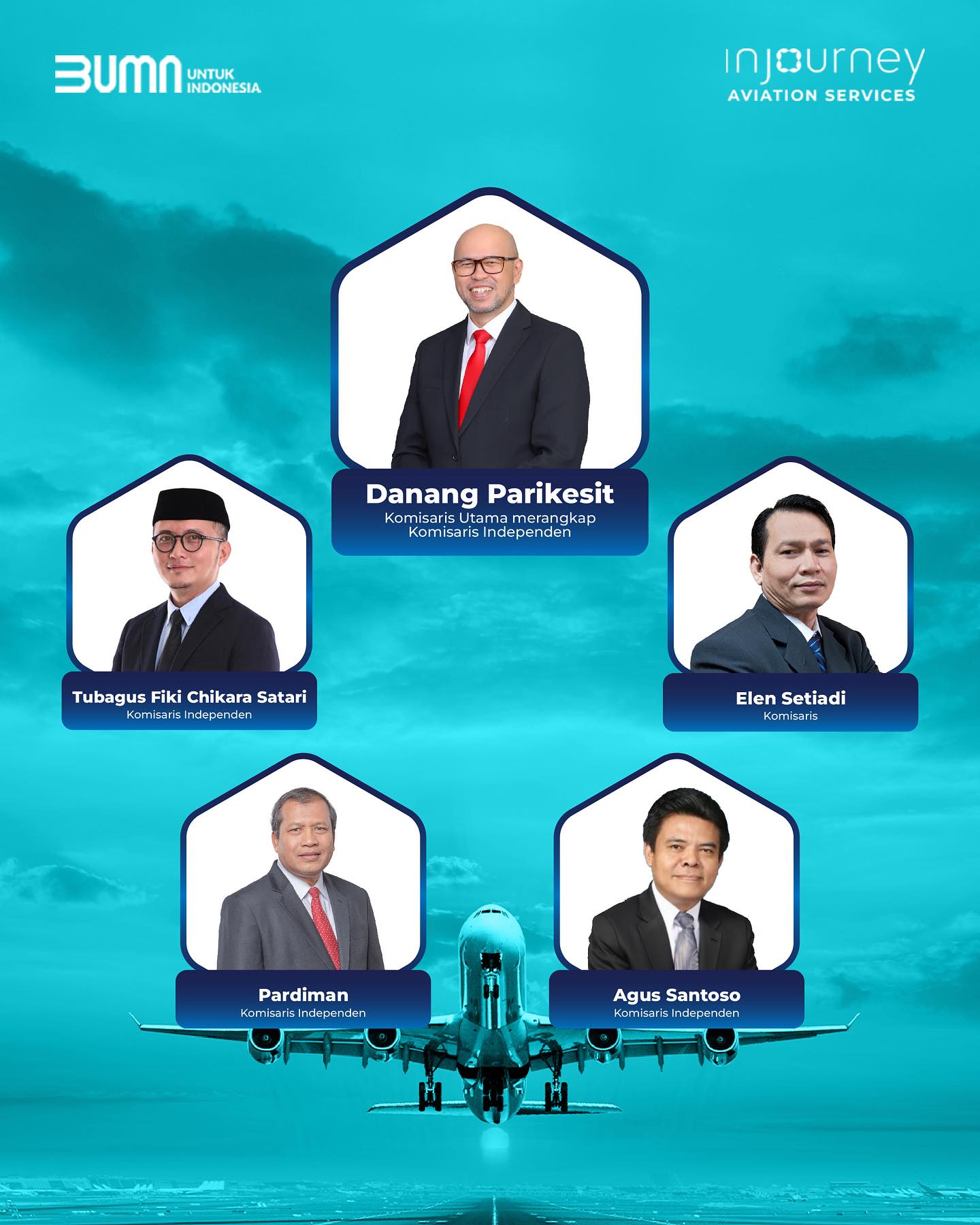 PT Angkasa Pura Solusi