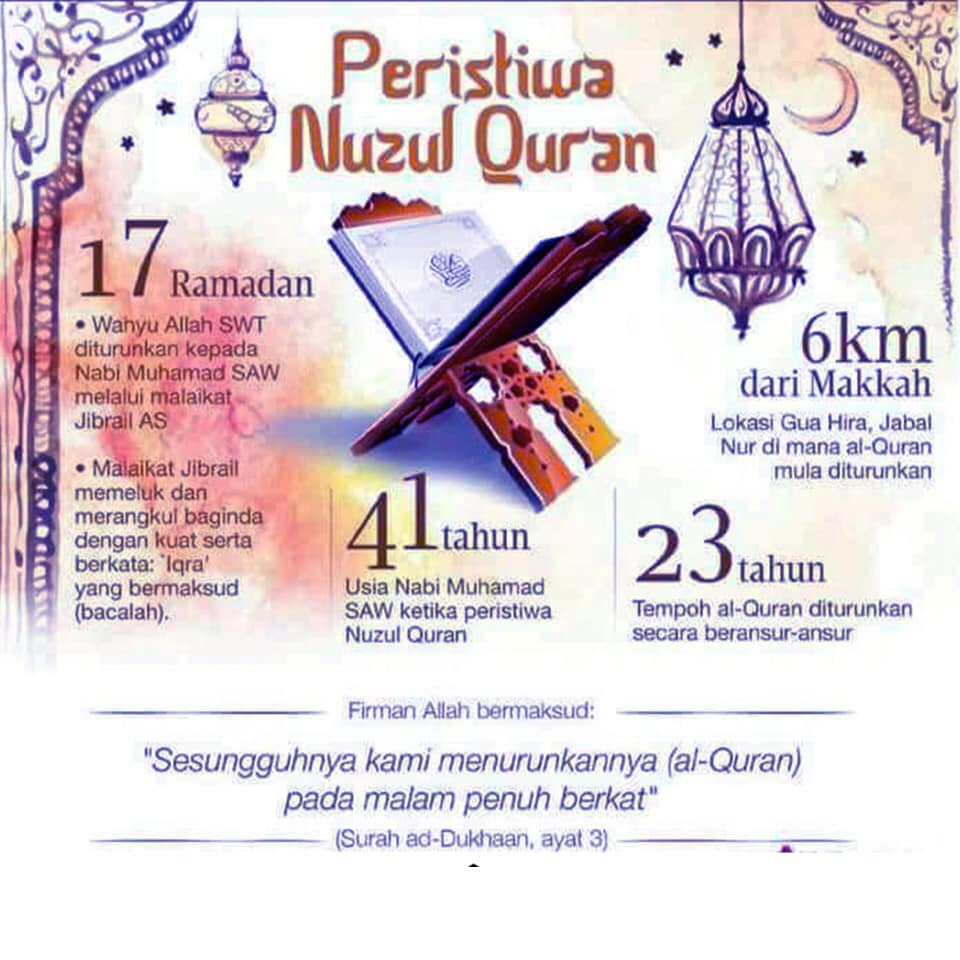 Maahad Tahfiz Darul Aqwa Salam Nuzul Quran Nuzul Alquran Merupakan Peristiwa Turunnya Ayat Al Qur An Alquran Pula Bermaksud Bacaan Atau Himpunan Kerana Al Quran Untuk Dibaca Dan Untuk Dijadikan Panduan Dan Amalan Bagi