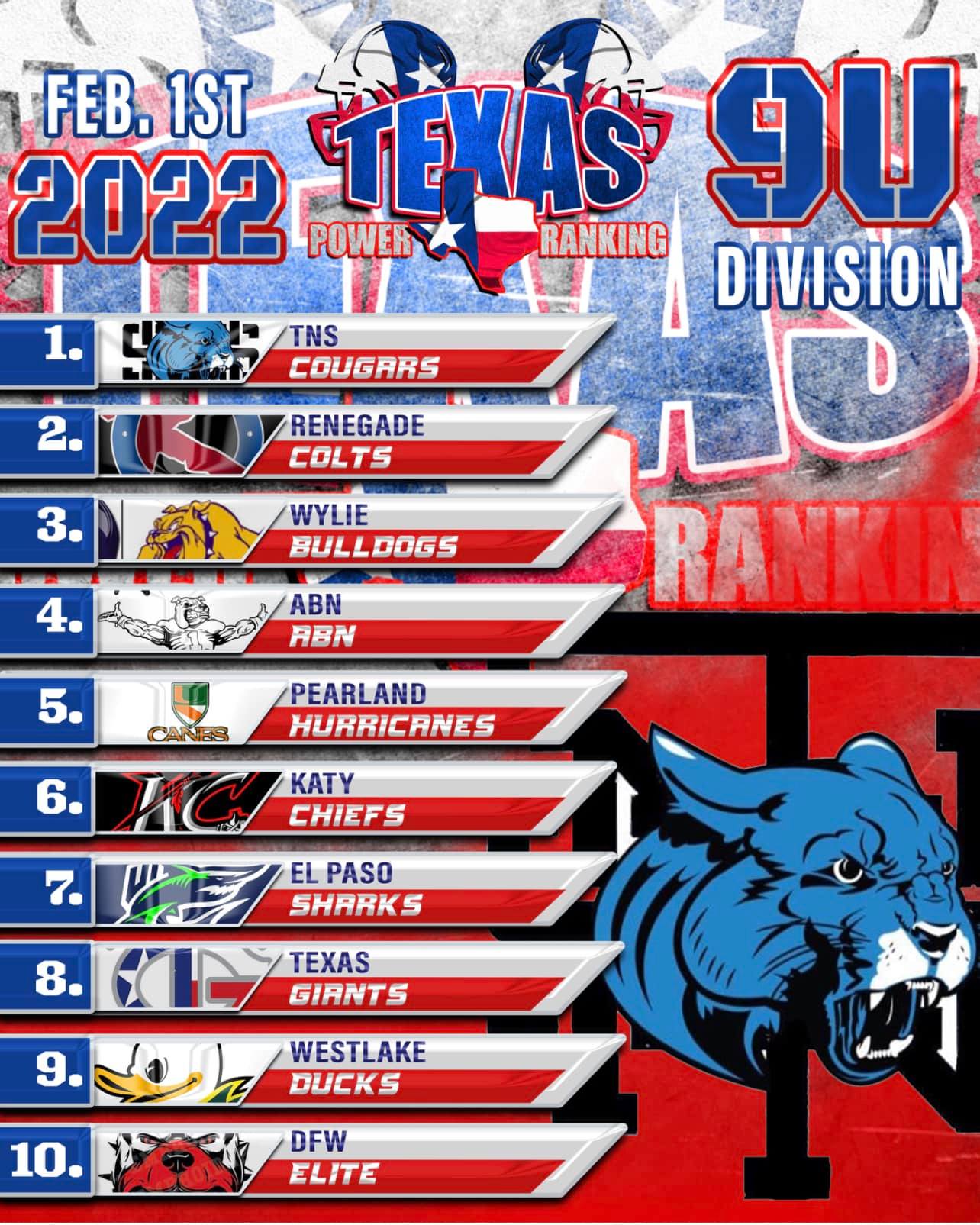 🏆🚨🏆🚨🏆🚨🏆🚨🏆🚨🏆🚨🏆🚨🏆🚨🏆🚨... - Texas Power Rankings