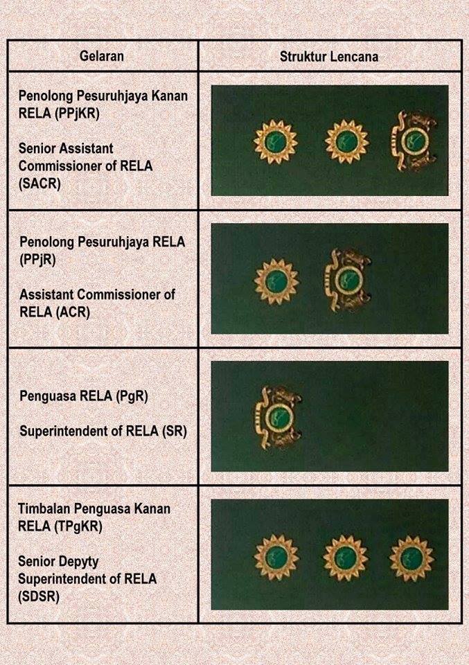 Rela Kota Lama Kanan Memahami Tentang Rela