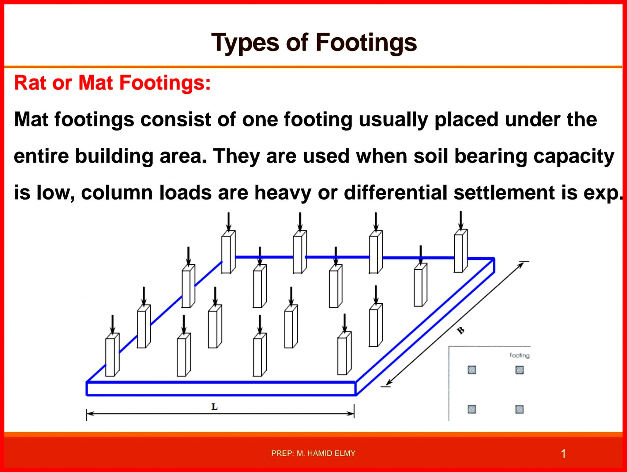 Build - One of the important Types of Footings in construction is the ...