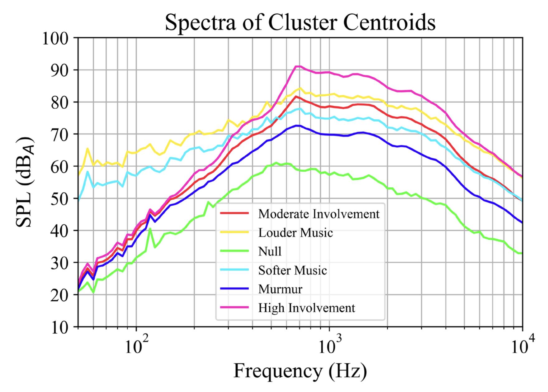 Acoustical - POMA BYU researchers have taken crowd noise analysis to ...