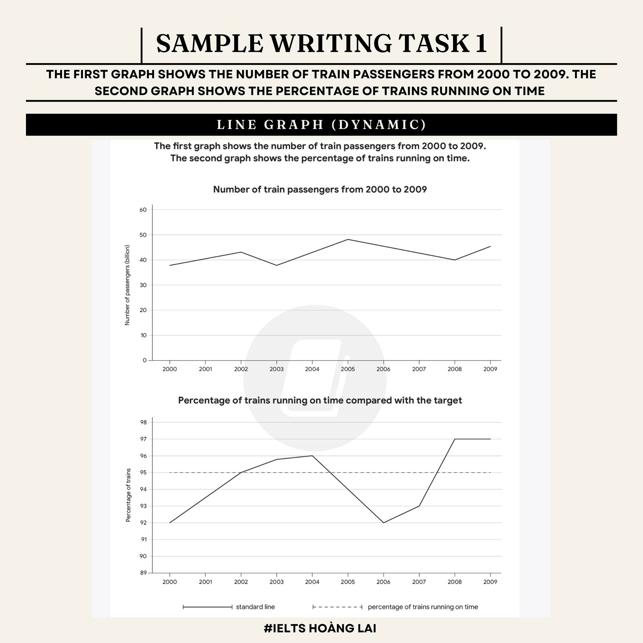 IELTS Hoàng Lai - [Sample Writing Task 1]: Line graph The...