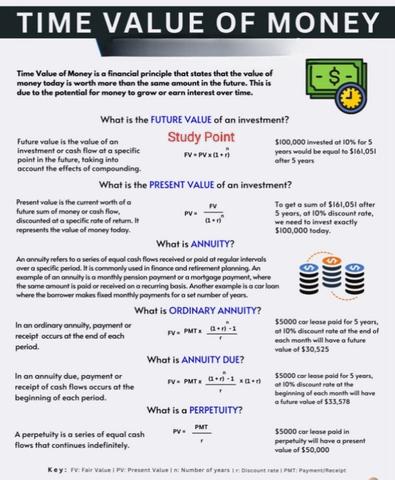 Study - Time Value of Money #TimeValueOfMoney #finance #fblifestyle ...