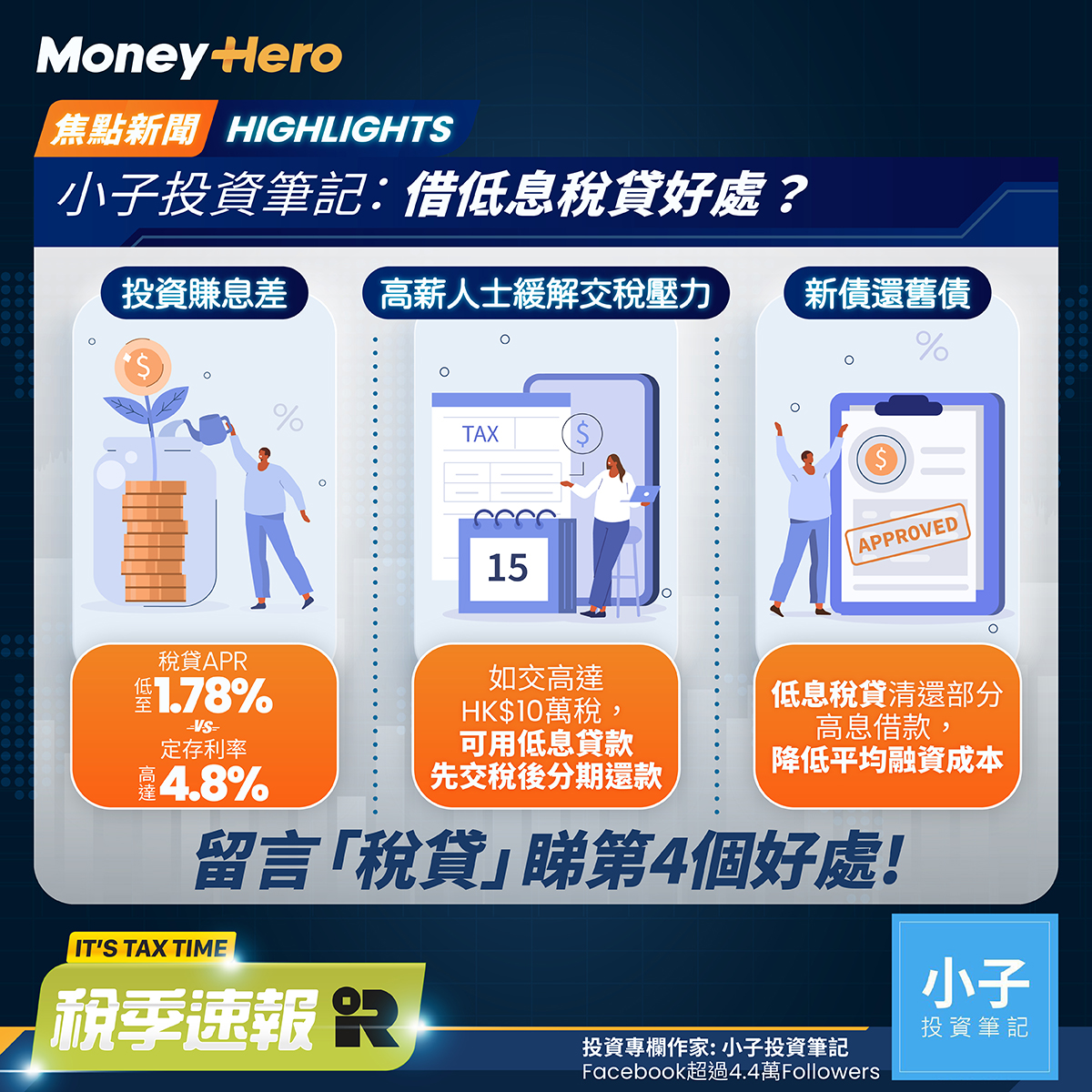 MoneyHero - 成日都話要趁全年最平息借稅貸，究竟有咩好處？MoneyHero邀請投資KOL 小子投資筆記... | Facebook