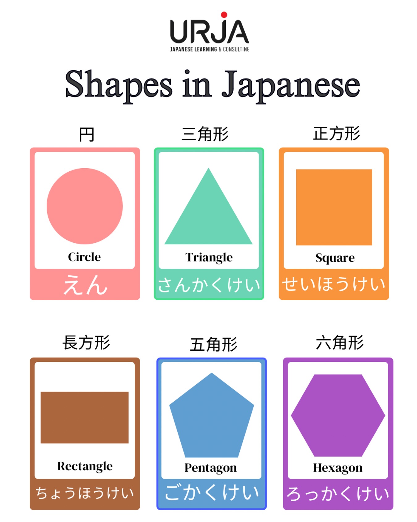 URJA - 🎌 Master Japanese Shapes Easily! 🇯🇵 Learning Japanese? Start ...