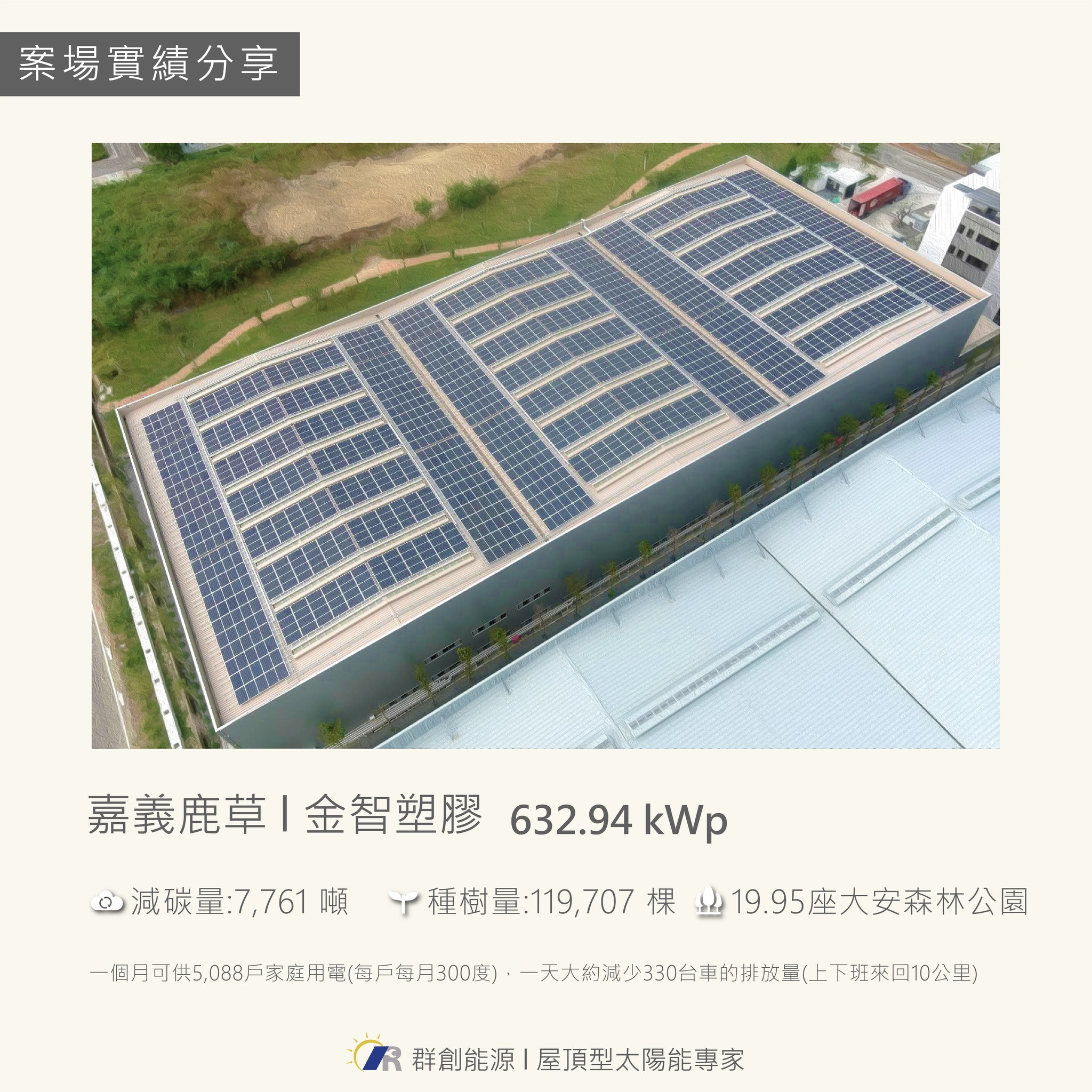 群創能源科技 - 📣群創能源案場分享｜金智塑膠... | Facebook