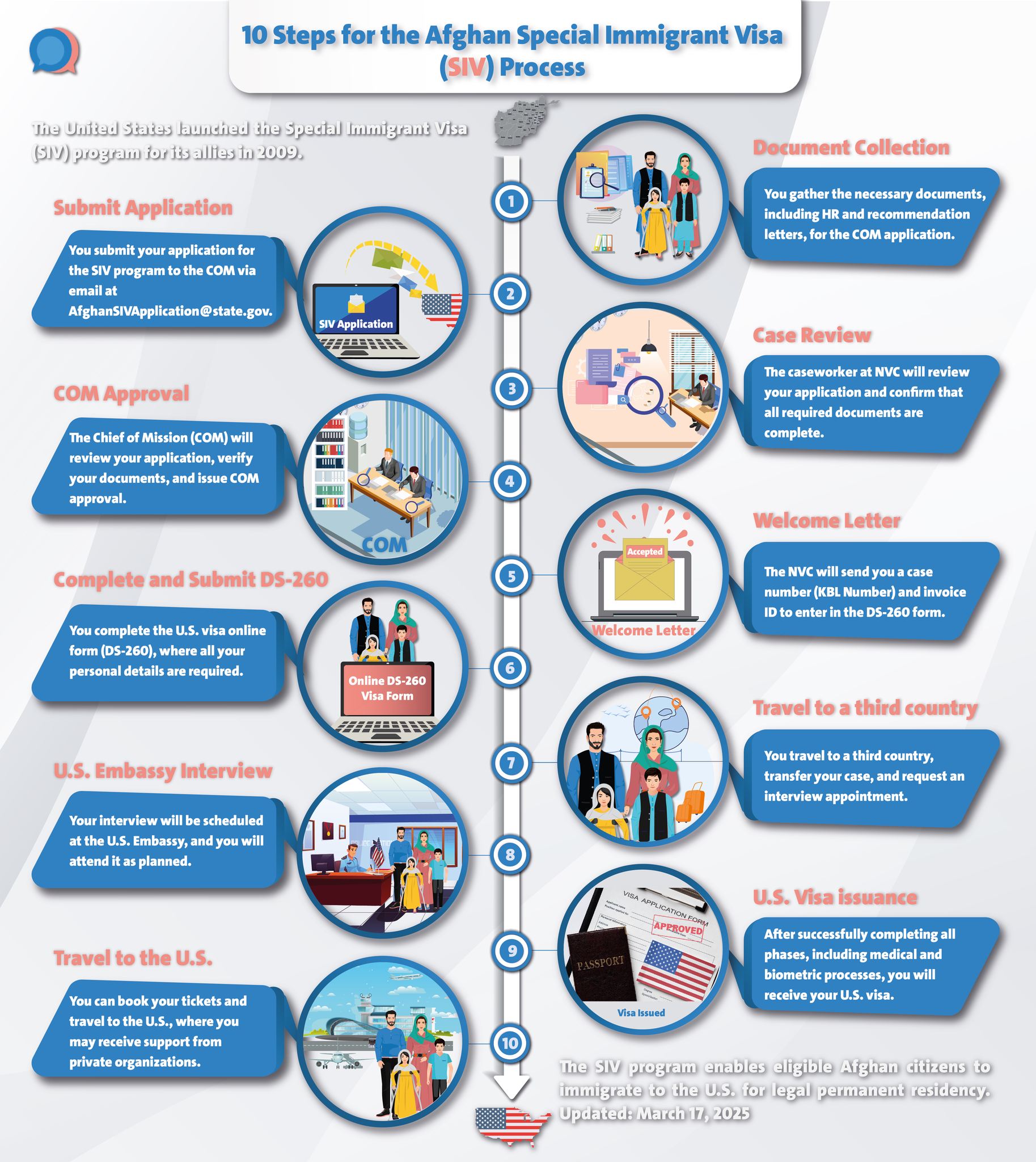 Beporsed - The Special Immigrant Visa (SIV) Program is... | Facebook