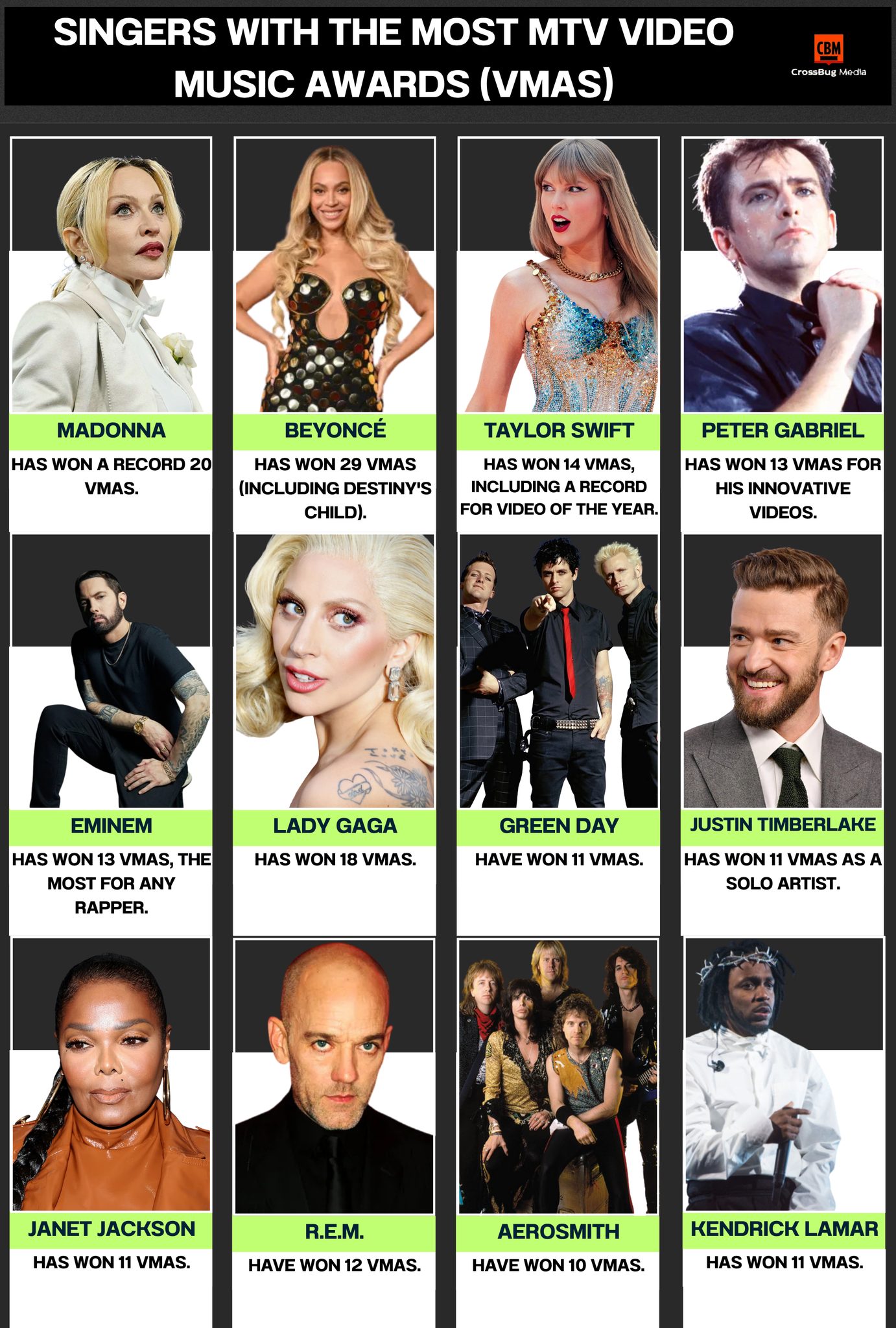 Crafted - 🏆 SINGERS WITH THE MOST MTV VIDEO MUSIC AWARDS (VMAs) 🎬 From ...