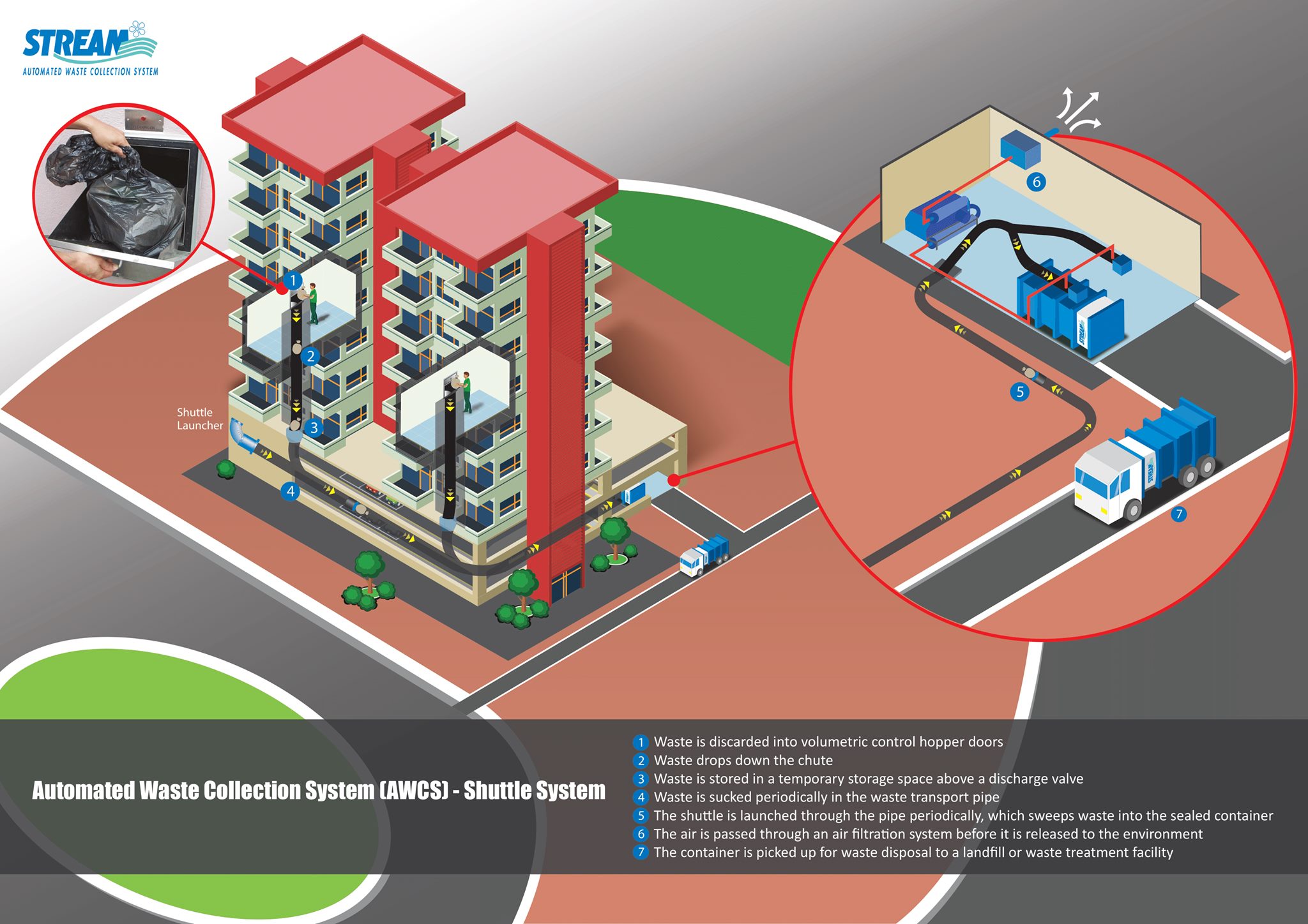 Stream Environment | Seri Kembangan