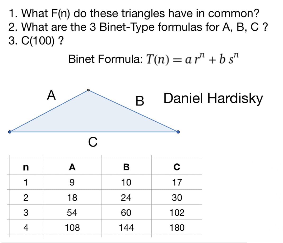 Examples of minimum integer triangles series