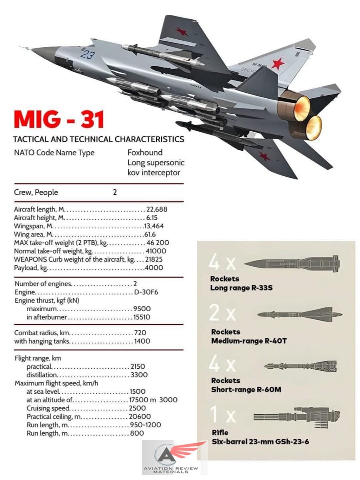 aviation-the-mig-31-foxhound-a-supersonic-interceptor-the-mig-31